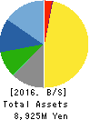 TESEC Corporation Balance Sheet 2016年Mar期 TESEC Corporation Balance Sheet 2016年3月期