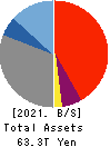 Sumitomo Mitsui Trust Group, Inc. Balance Sheet 2021年Mar期 Sumitomo Mitsui Trust Group, Inc. Balance Sheet 2021年3月期