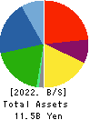 Koryojyuhan Co.,Ltd. Balance Sheet 2022年9月期