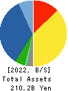 NIHON KOHDEN CORPORATION Balance Sheet 2022年Mar期 NIHON KOHDEN CORPORATION Balance Sheet 2022年3月期