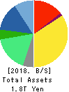 Astellas Pharma Inc. Balance Sheet 2018年Mar期 Astellas Pharma Inc. Balance Sheet 2018年3月期