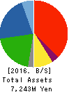 HAMAI CO.,LTD. Balance Sheet 2016年Mar期 HAMAI CO.,LTD. Balance Sheet 2016年3月期