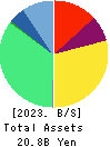 VisasQ Inc. Balance Sheet 2023年2月期