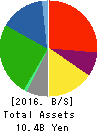 KOZO KEIKAKU ENGINEERING Inc. Balance Sheet 2016年Jun期 KOZO KEIKAKU ENGINEERING Inc. Balance Sheet 2016年6月期