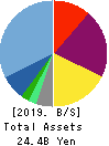 CROOZ,Inc. Balance Sheet 2019年Mar期 CROOZ,Inc. Balance Sheet 2019年3月期