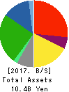 KOZO KEIKAKU ENGINEERING Inc. Balance Sheet 2017年Jun期 KOZO KEIKAKU ENGINEERING Inc. Balance Sheet 2017年6月期