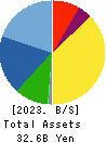 JAPAN ELECTRONIC MATERIALS CORPORATION Balance Sheet 2023年Mar期 JAPAN ELECTRONIC MATERIALS CORPORATION Balance Sheet 2023年3月期