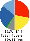 TSUBAKIMOTO KOGYO CO.,LTD. Balance Sheet 2025年3月期