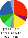 Hitachi, Ltd. Balance Sheet 2020年Mar期 Hitachi, Ltd. Balance Sheet 2020年3月期