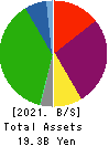 Hiramatsu Inc. Balance Sheet 2021年Mar期 Hiramatsu Inc. Balance Sheet 2021年3月期