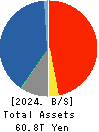 JAPAN POST INSURANCE Co.,Ltd. Balance Sheet 2024年Mar期 JAPAN POST INSURANCE Co.,Ltd. Balance Sheet 2024年3月期