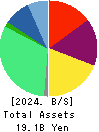 Geniee,Inc. Balance Sheet 2024年Mar期 Geniee,Inc. Balance Sheet 2024年3月期