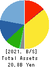 KAWADEN CORPORATION Balance Sheet 2021年3月期