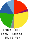 DAISHO CO.,LTD. Balance Sheet 2021年Mar期 DAISHO CO.,LTD. Balance Sheet 2021年3月期