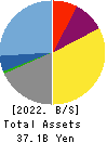 SPARX Group Co., Ltd. Balance Sheet 2022年3月期