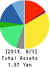 Astellas Pharma Inc. Balance Sheet 2019年Mar期 Astellas Pharma Inc. Balance Sheet 2019年3月期