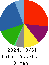 PLAZA HOLDINGS CO.,LTD. Balance Sheet 2024年Mar期 PLAZA HOLDINGS CO.,LTD. Balance Sheet 2024年3月期