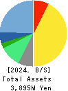 Property Data Bank,Inc. Balance Sheet 2024年Mar期 Property Data Bank,Inc. Balance Sheet 2024年3月期