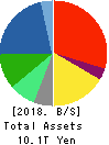 Hitachi, Ltd. Balance Sheet 2018年Mar期 Hitachi, Ltd. Balance Sheet 2018年3月期