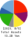 Kyowa Corporation Balance Sheet 2023年3月期