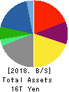 Mitsubishi Corporation Balance Sheet 2018年Mar期 Mitsubishi Corporation Balance Sheet 2018年3月期