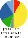 SUGIMOTO & CO.,LTD. Balance Sheet 2018年Mar期 SUGIMOTO & CO.,LTD. Balance Sheet 2018年3月期
