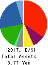 AEON CO.,LTD. Balance Sheet 2017年Feb期 AEON CO.,LTD. Balance Sheet 2017年2月期