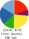 Japan Engine Corporation Balance Sheet 2014年Mar期 Japan Engine Corporation Balance Sheet 2014年3月期