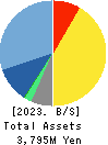 Innovation Inc. Balance Sheet 2023年3月期