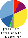 STELLA PHARMA CORPORATION Balance Sheet 2023年Mar期 STELLA PHARMA CORPORATION Balance Sheet 2023年3月期