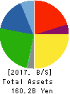 PRESS KOGYO CO.,LTD. Balance Sheet 2017年Mar期 PRESS KOGYO CO.,LTD. Balance Sheet 2017年3月期