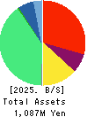 BPLATS,Inc. Balance Sheet 2025年3月期