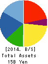 Japan Engine Corporation Balance Sheet 2014年Mar期 Japan Engine Corporation Balance Sheet 2014年3月期
