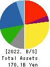 NICHICON CORPORATION Balance Sheet 2022年3月期