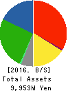 KOZO KEIKAKU ENGINEERING Inc. Balance Sheet 2016年Jun期 KOZO KEIKAKU ENGINEERING Inc. Balance Sheet 2016年6月期