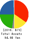 TOA OIL CO., LTD. Balance Sheet 2018年Dec期 TOA OIL CO., LTD. Balance Sheet 2018年12月期