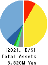 Escrow Agent Japan,Inc. Balance Sheet 2021年Feb期 Escrow Agent Japan,Inc. Balance Sheet 2021年2月期