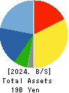 TENOX CORPORATION Balance Sheet 2024年3月期