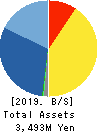 MT GENEX CORPORATION Balance Sheet 2019年Mar期 MT GENEX CORPORATION Balance Sheet 2019年3月期