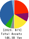 KYOKUYO CO.,LTD. Balance Sheet 2023年Mar期 KYOKUYO CO.,LTD. Balance Sheet 2023年3月期