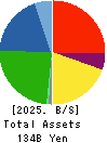 AHRESTY CORPORATION Balance Sheet 2025年Mar期 AHRESTY CORPORATION Balance Sheet 2025年3月期