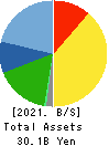 Kanemi Co.,Ltd. Balance Sheet 2021年2月期