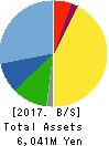 TriIs Incorporated Balance Sheet 2017年Dec期 TriIs Incorporated Balance Sheet 2017年12月期