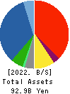 MEDIUS HOLDINGS Co.,Ltd. Balance Sheet 2022年Jun期 MEDIUS HOLDINGS Co.,Ltd. Balance Sheet 2022年6月期