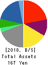 Mitsubishi Corporation Balance Sheet 2018年Mar期 Mitsubishi Corporation Balance Sheet 2018年3月期