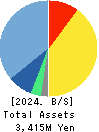Writeup Co.,Ltd. Balance Sheet 2024年Mar期 Writeup Co.,Ltd. Balance Sheet 2024年3月期