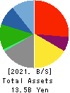 KUDO CORPORATION Balance Sheet 2021年Jun期 KUDO CORPORATION Balance Sheet 2021年6月期