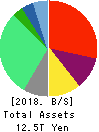 Tokyo Electric Power Co. Holdings,Inc. Balance Sheet 2018年Mar期 Tokyo Electric Power Co. Holdings,Inc. Balance Sheet 2018年3月期