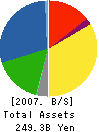 Bosch Corporation Balance Sheet 2007年12月期