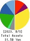 TOYO TEC CO.,LTD. Balance Sheet 2023年Mar期 TOYO TEC CO.,LTD. Balance Sheet 2023年3月期